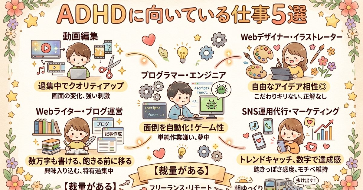 ADHDに向いている仕事5選